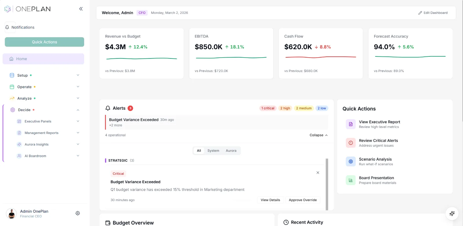 OnePlan Dashboard — AI-powered FP&A platform